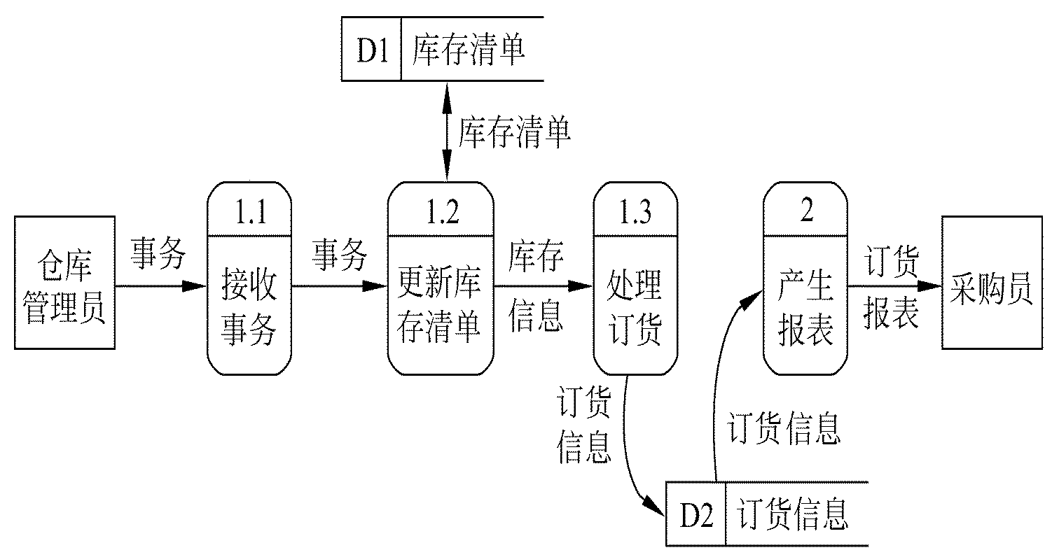 可行性分析系统流程图图片